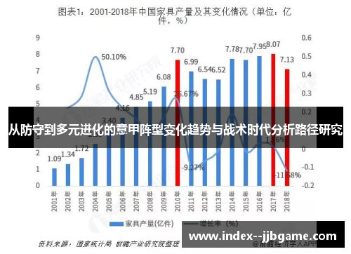 从防守到多元进化的意甲阵型变化趋势与战术时代分析路径研究 从防守到多元进化的意甲阵型变化趋势与战术时代分析路径研究