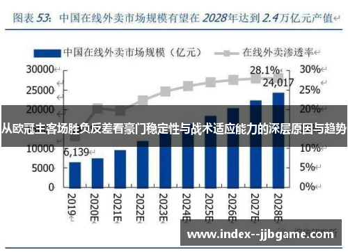 从欧冠主客场胜负反差看豪门稳定性与战术适应能力的深层原因与趋势