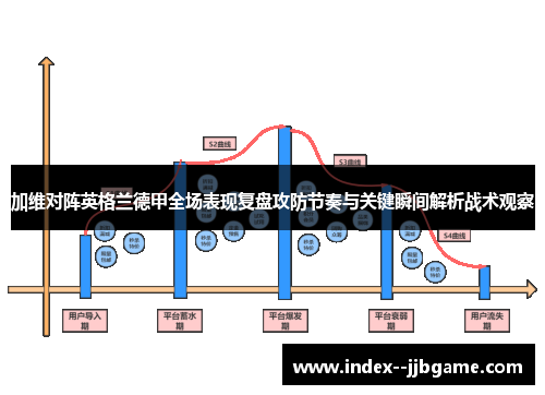 加维对阵英格兰德甲全场表现复盘攻防节奏与关键瞬间解析战术观察 加维对阵英格兰德甲全场表现复盘攻防节奏与关键瞬间解析战术观察
