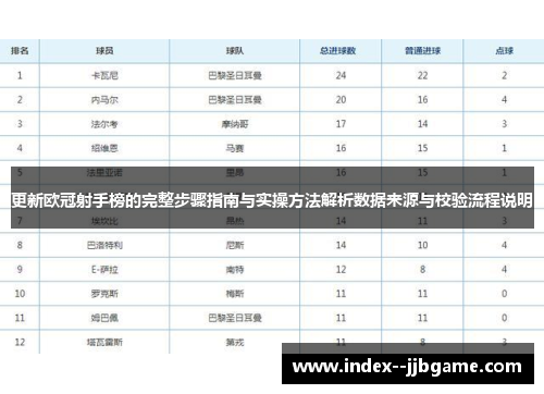 更新欧冠射手榜的完整步骤指南与实操方法解析数据来源与校验流程说明
