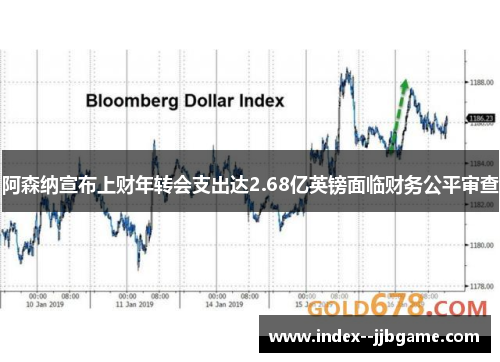 阿森纳宣布上财年转会支出达2.68亿英镑面临财务公平审查