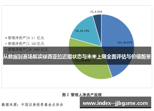 从数据到赛场解读穆西亚拉近期状态与未来上限全面评估与价值前景