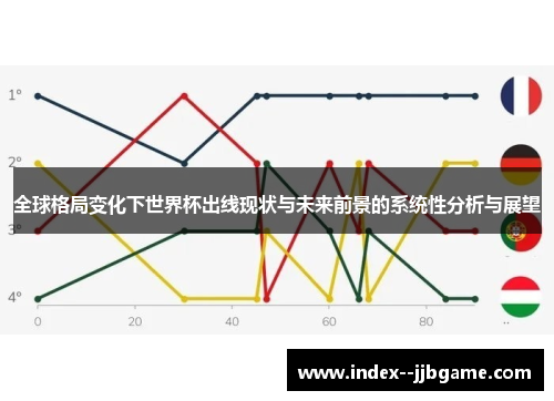 全球格局变化下世界杯出线现状与未来前景的系统性分析与展望