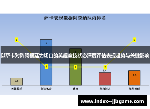 以萨卡对阵阿根廷为切口的英超竞技状态深度评估表现趋势与关键影响