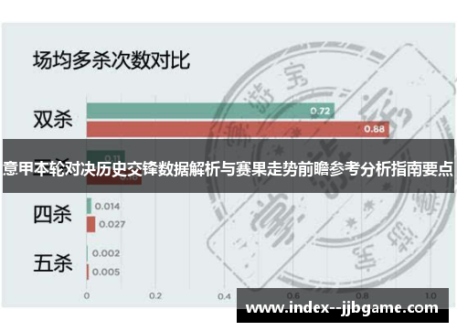 意甲本轮对决历史交锋数据解析与赛果走势前瞻参考分析指南要点 意甲本轮对决历史交锋数据解析与赛果走势前瞻参考分析指南要点