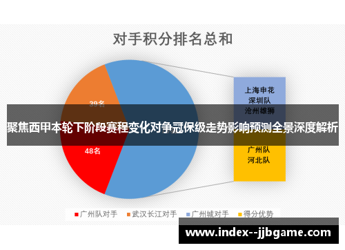 聚焦西甲本轮下阶段赛程变化对争冠保级走势影响预测全景深度解析